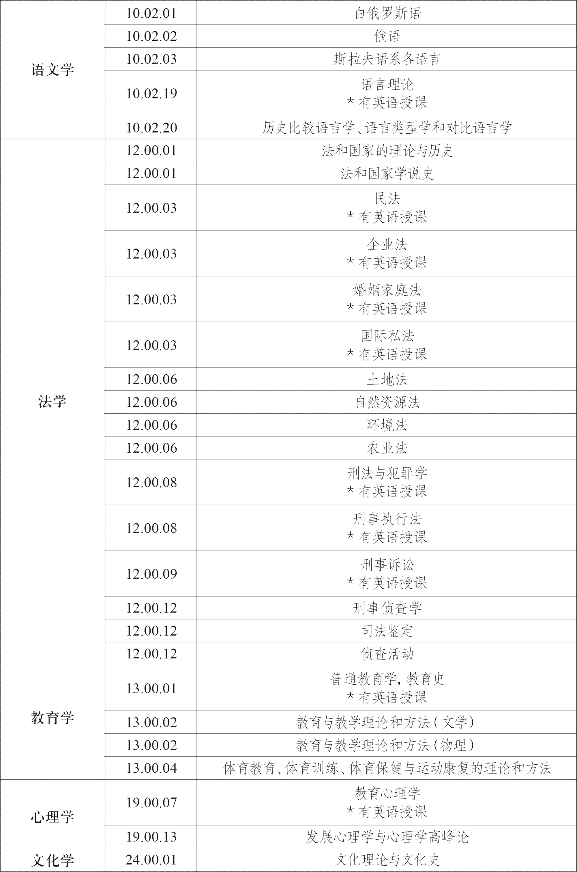 专业表-格大-博士-2.gif