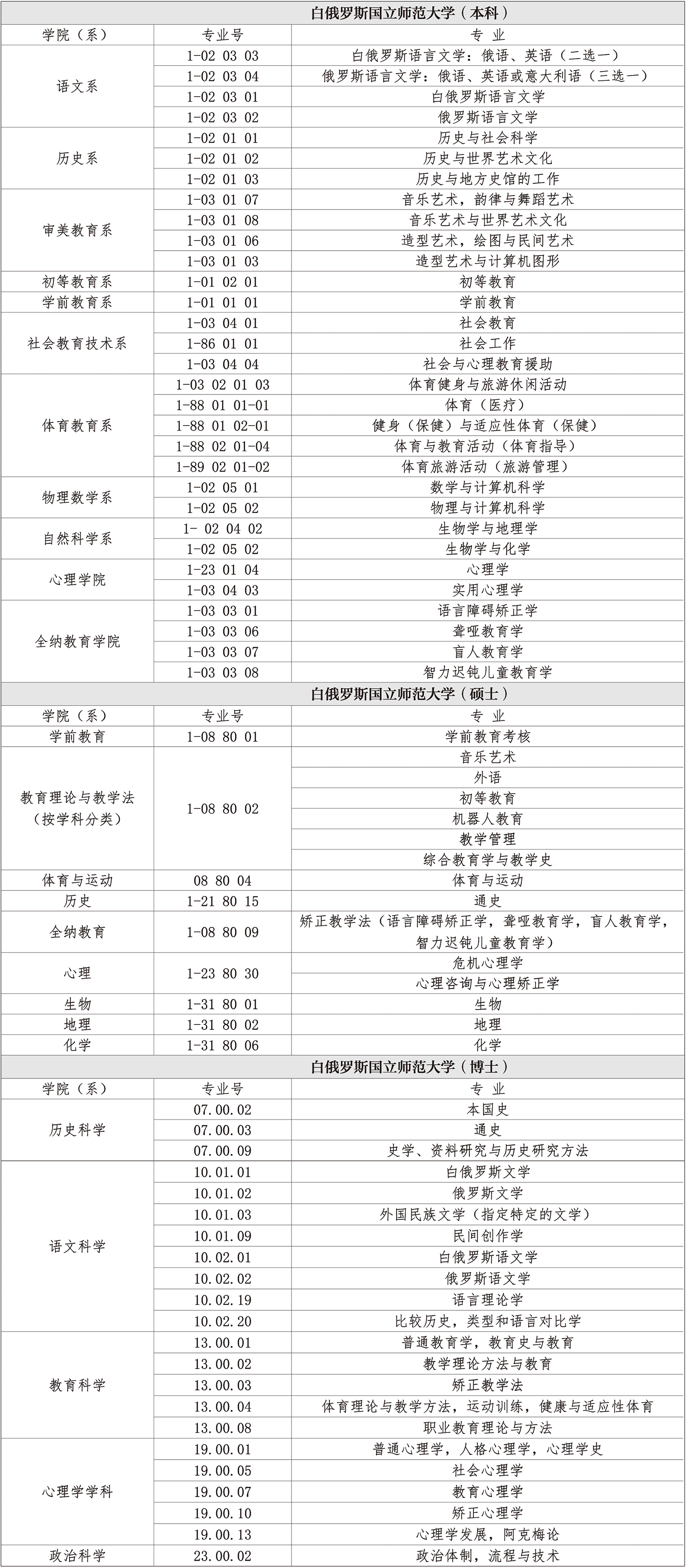 专业表-师大.gif