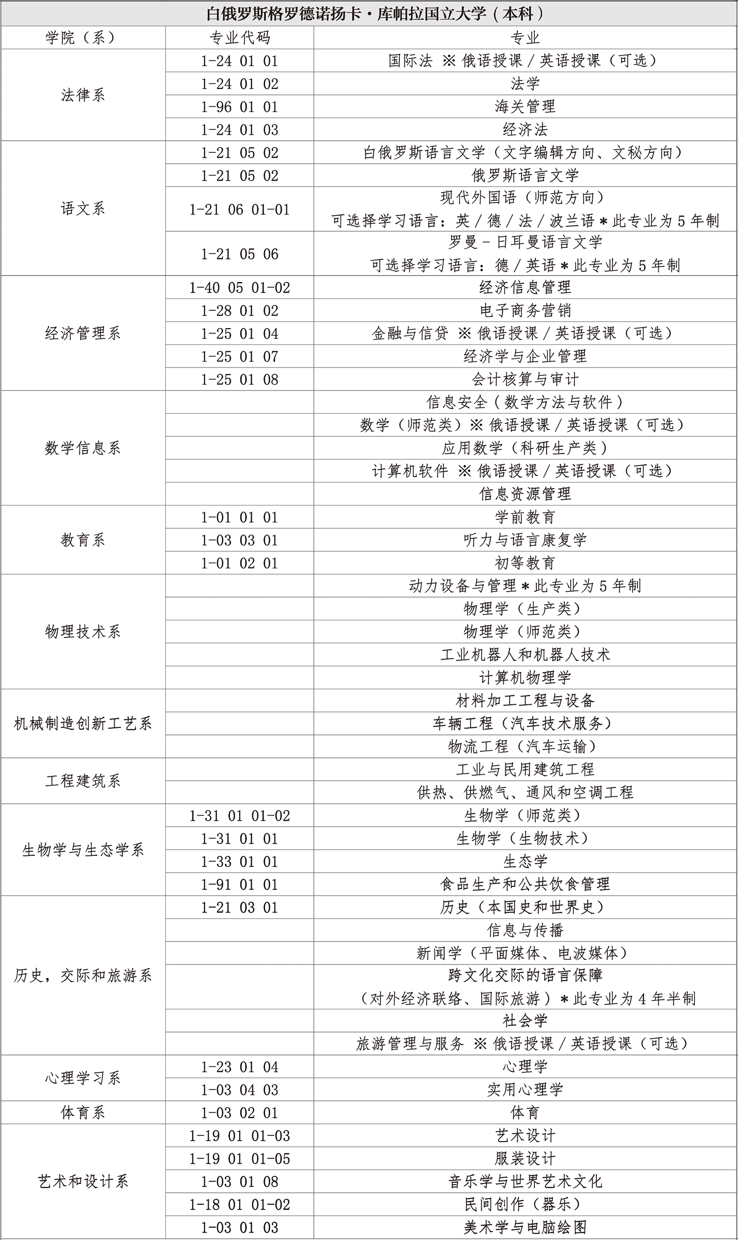 专业表-格大-本科.gif