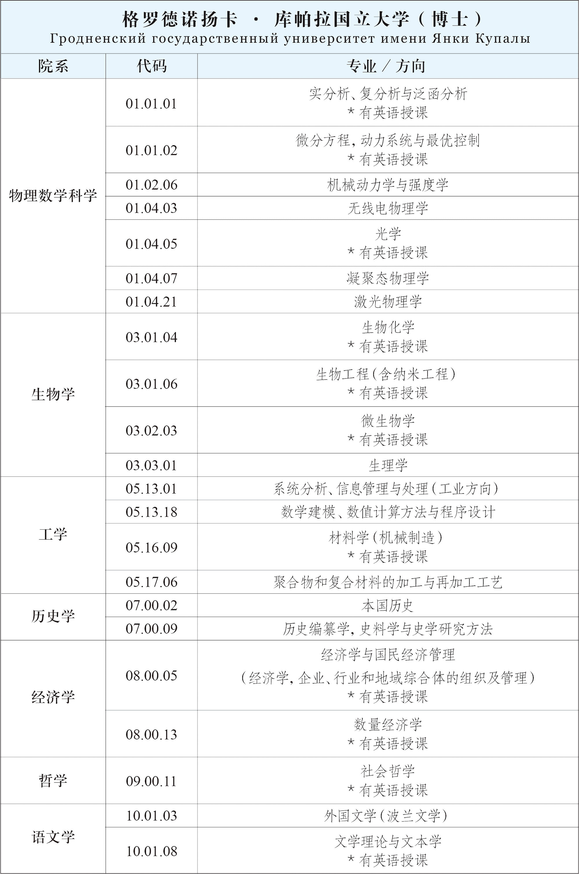 专业表-格大-博士-1.gif