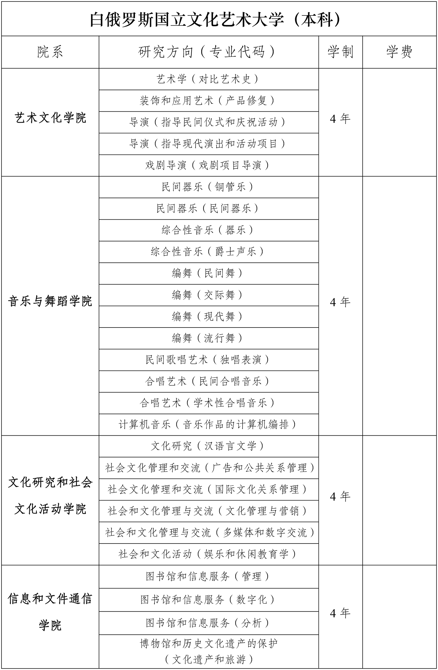 专业表-文大-本科.gif