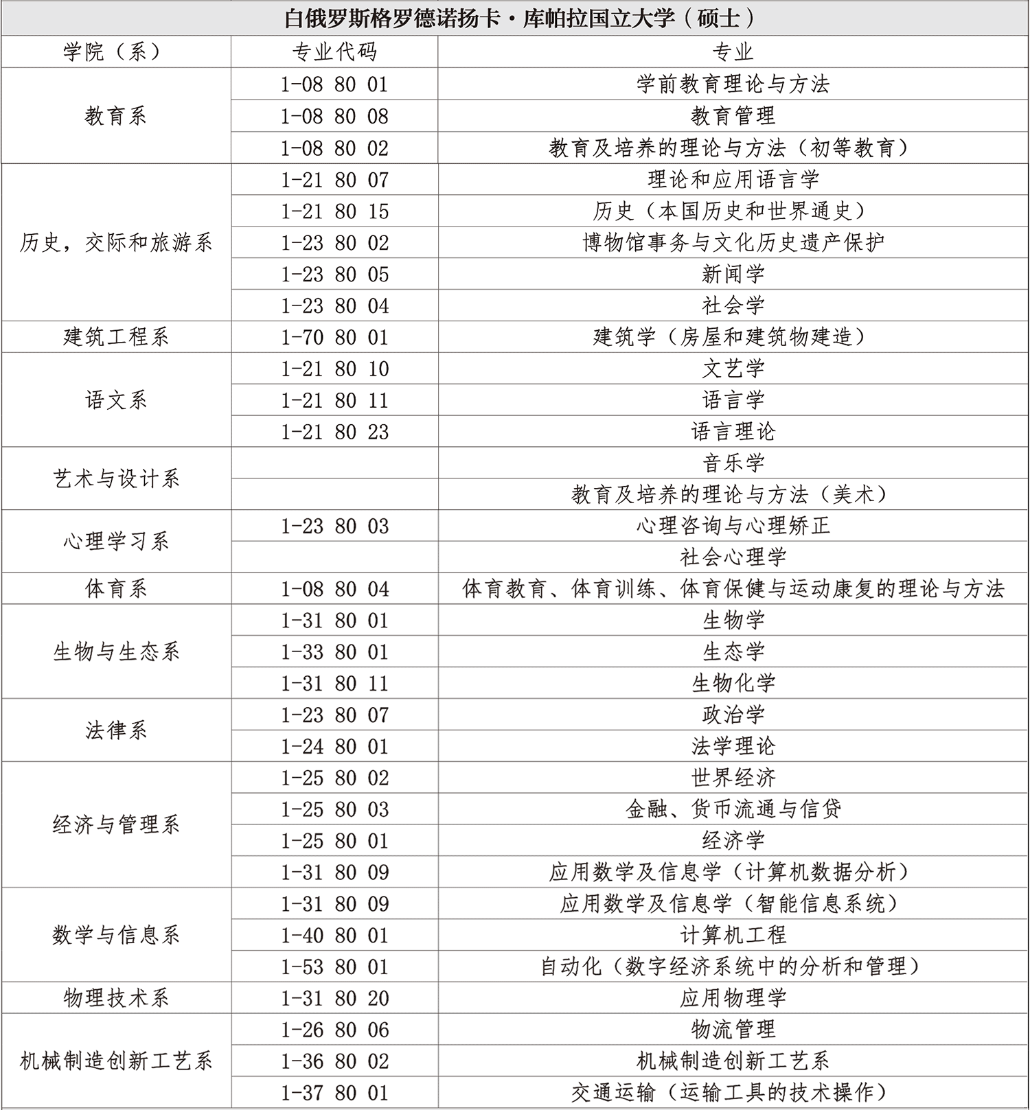 专业表-格大-硕士.gif