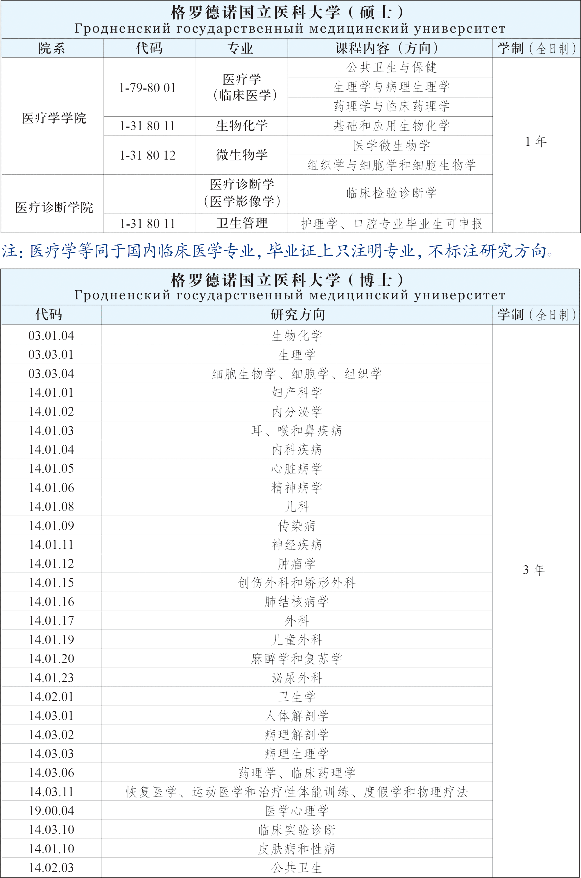 格医大专业表-硕博.gif