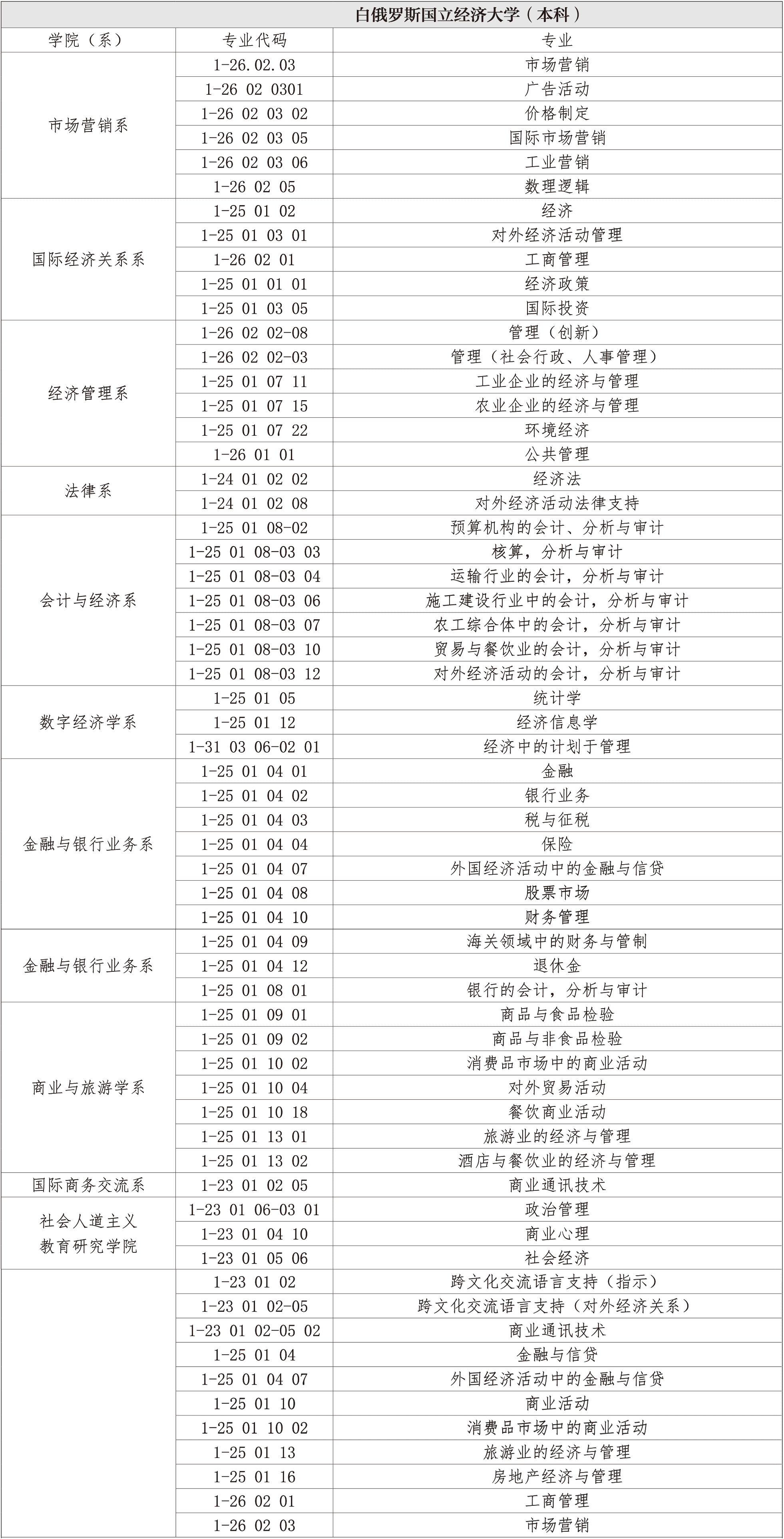 专业表-经大-本科.gif