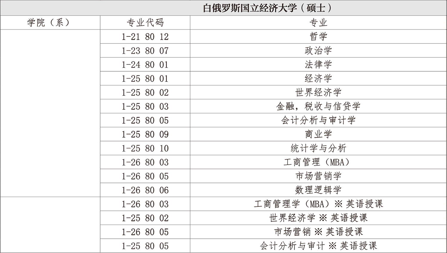 专业表-经大-硕士.gif