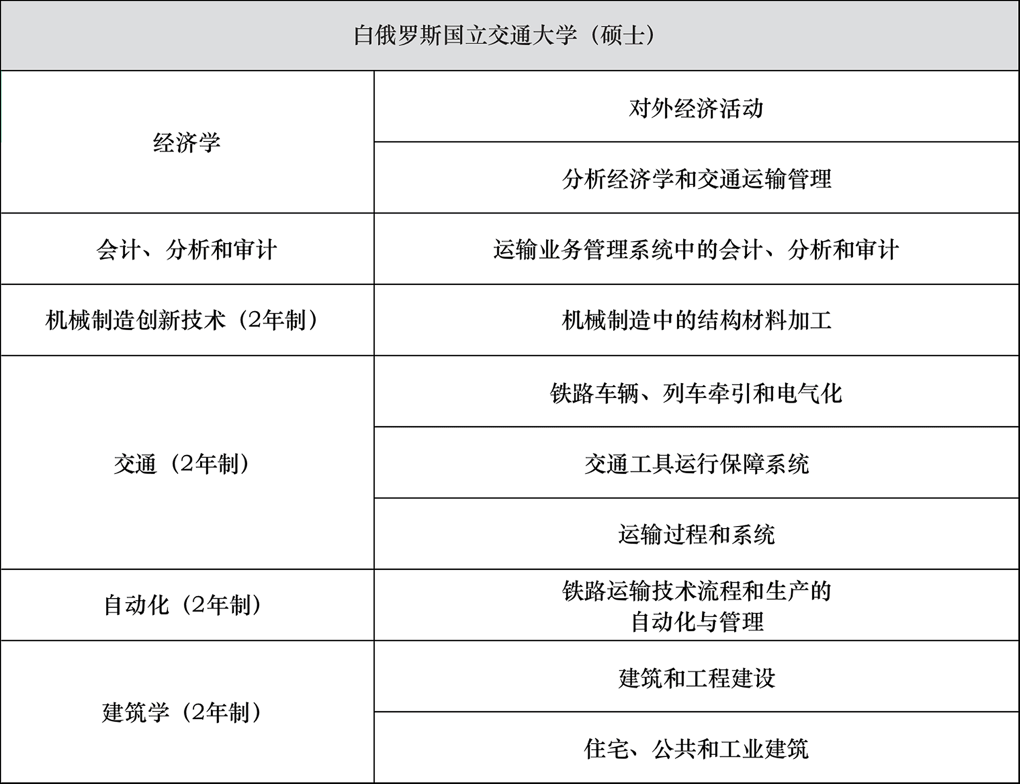 专业表-交大-硕士.gif